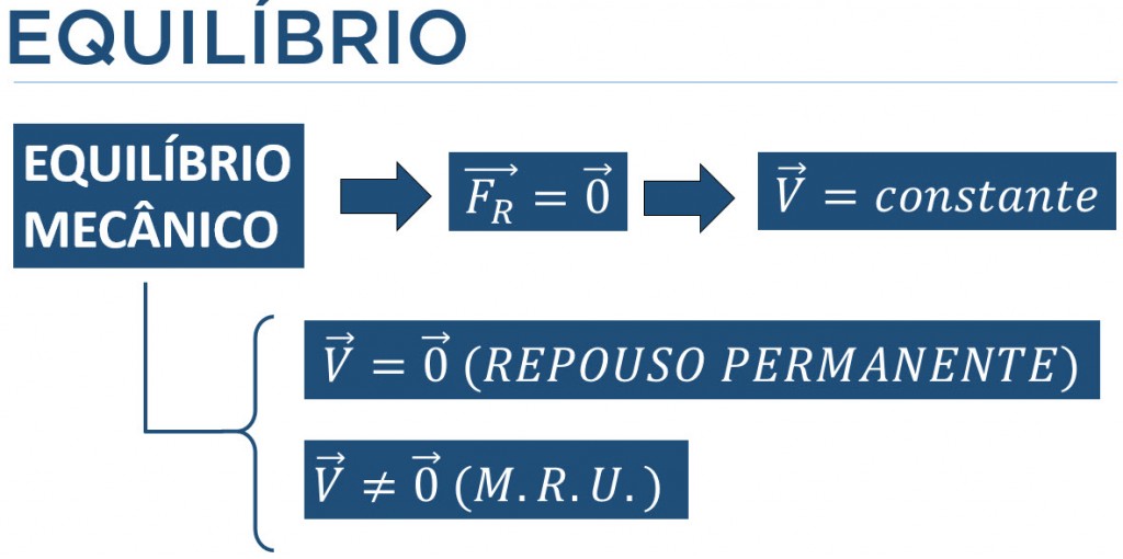 blog-cursoquebracabeca-equilibrio-mecanico